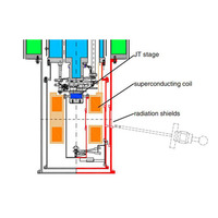 超高真空浸浴式低温恒温器 - 集成磁场
